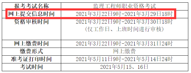 包含2019年監(jiān)理工程師報(bào)名時(shí)間的詞條  第2張