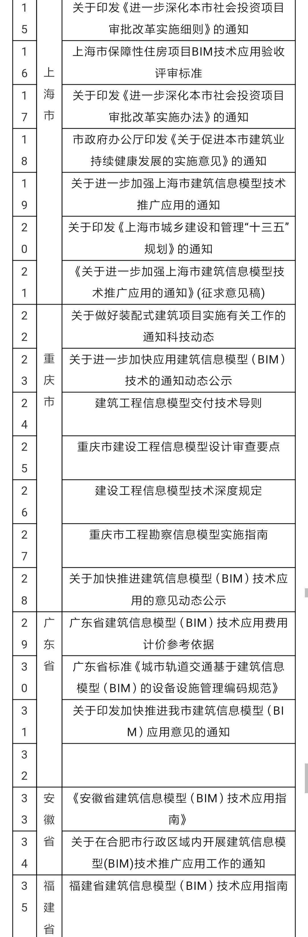 花6000辦的中級(jí)工程師證建筑結(jié)構(gòu)工程師賺錢嗎  第2張