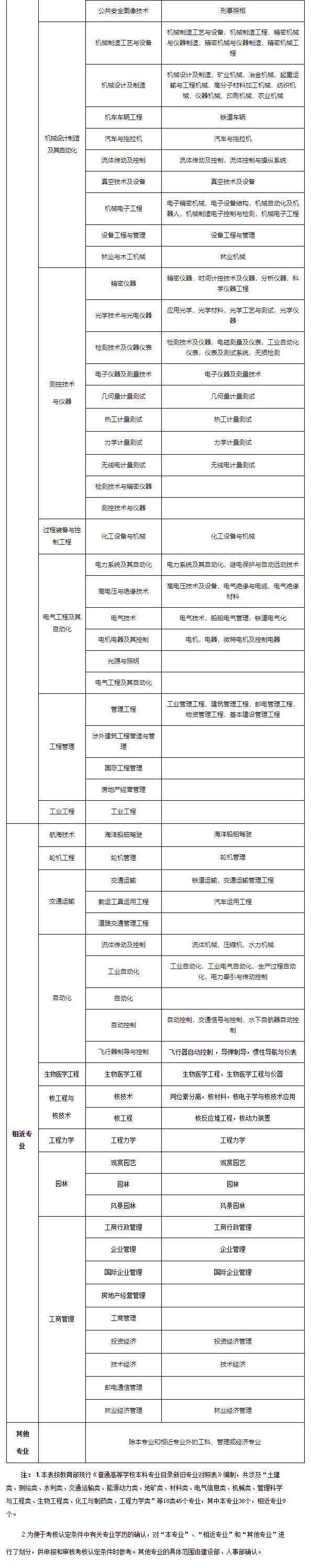 一級(jí)建造師報(bào)名條件及時(shí)間2022年天津市一級(jí)建造師報(bào)名條件及時(shí)間  第1張