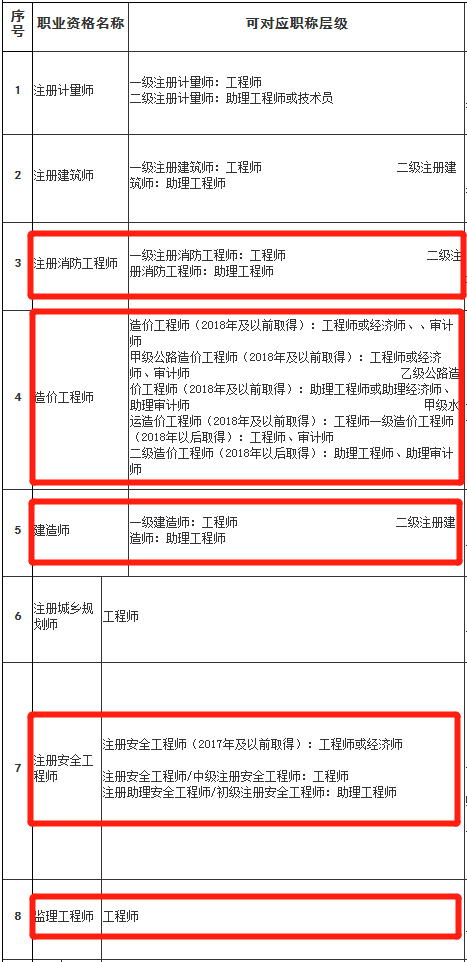 35歲后不要考造價了,注冊造價工程師有什么用  第2張