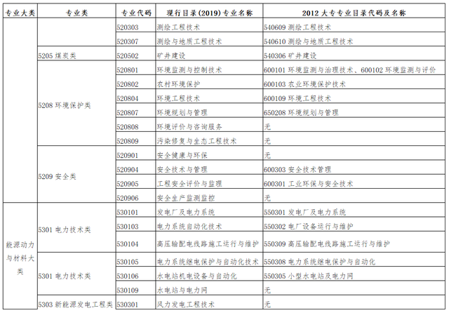 注冊監(jiān)理工程師報考新政2022監(jiān)理工程師通過率  第1張