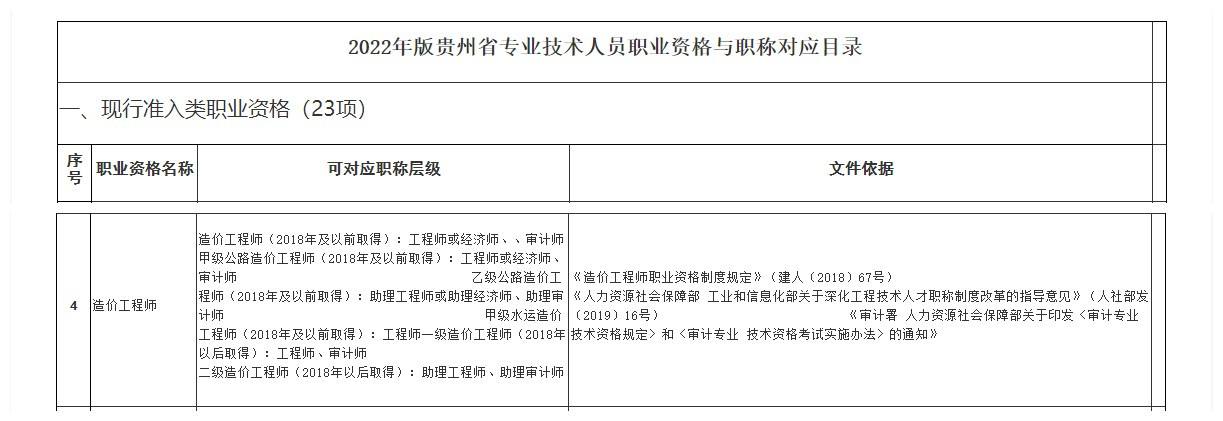 江蘇二級造價工程師報(bào)名時間,江蘇二級造價工程師報(bào)名時間2022年  第1張