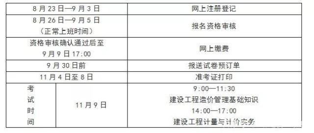 江蘇二級造價工程師報(bào)名時間,江蘇二級造價工程師報(bào)名時間2022年  第2張