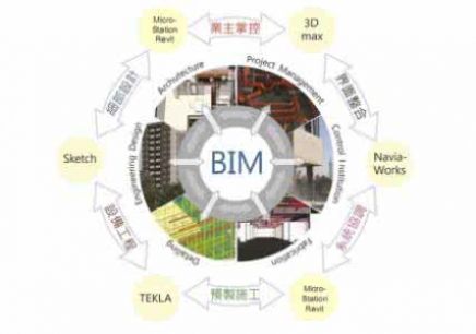 金華bim工程師培訓(xùn)金華有哪些二級建造師培訓(xùn)機(jī)構(gòu)  第2張