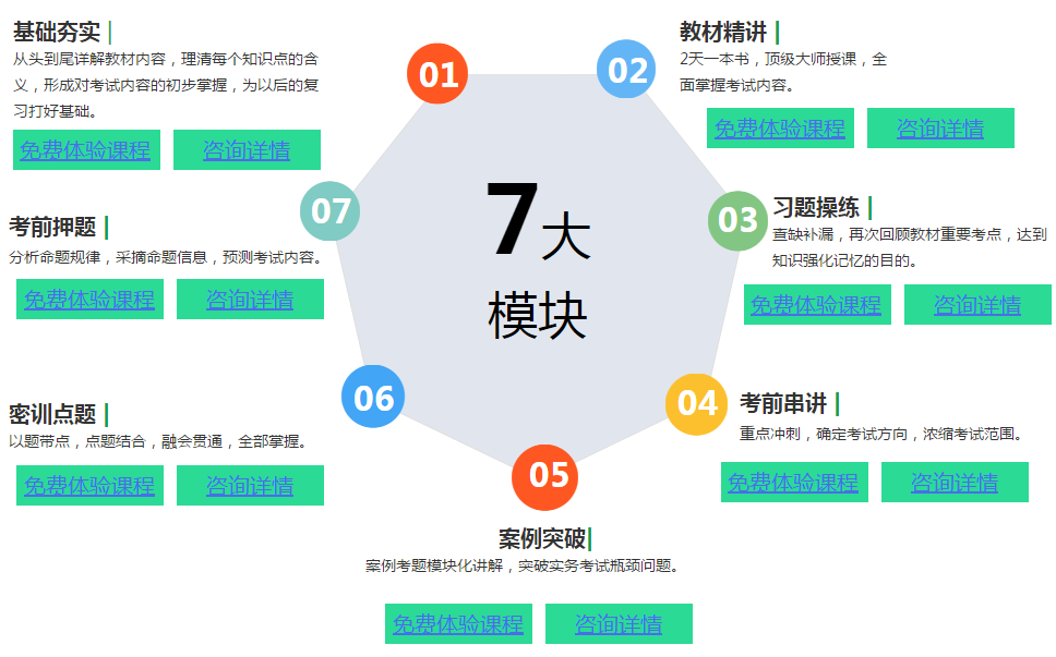 二級(jí)建造師網(wǎng)絡(luò)繼續(xù)教育平臺(tái)二級(jí)建造師網(wǎng)絡(luò)培訓(xùn)  第1張