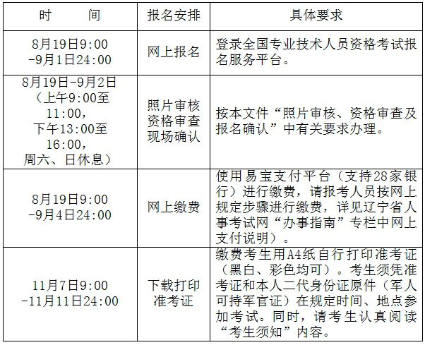 包含重慶消防工程師報名時間的詞條  第1張