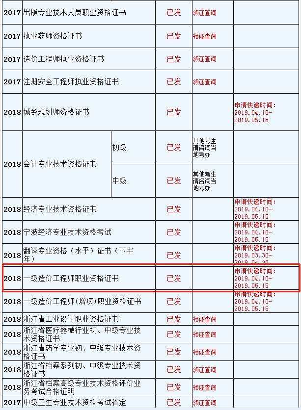 2019年一級造價工程師報名2019年一級造價工程師案例真題及答案  第2張