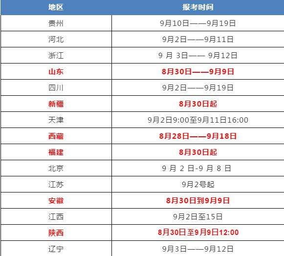 四川消防工程師考試時間的簡單介紹  第2張