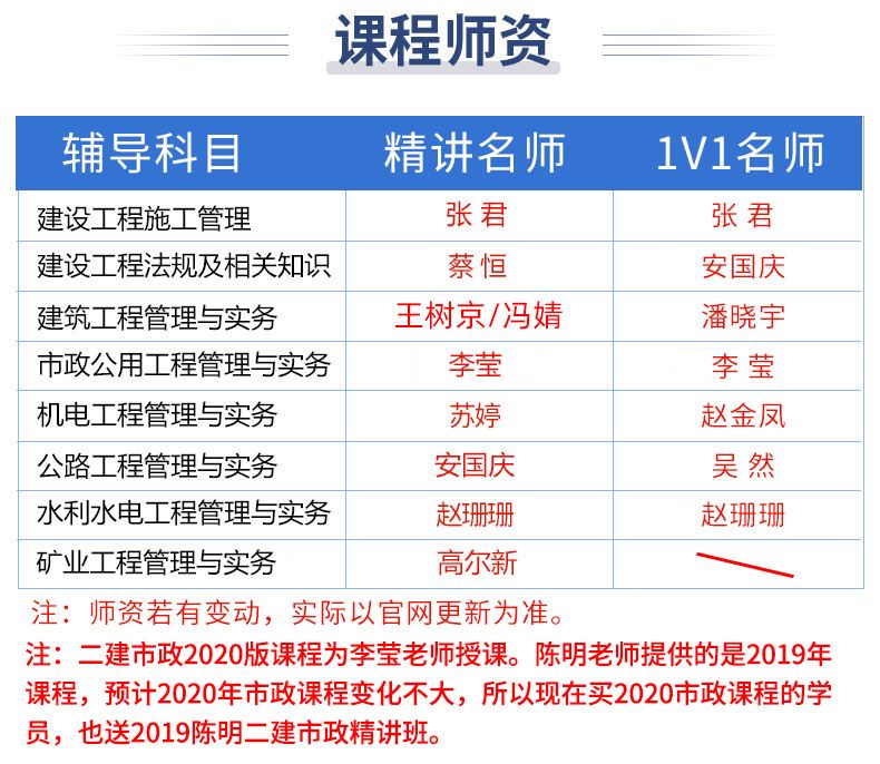 公路二級建造師難嗎,二建公路難還是建筑難  第1張