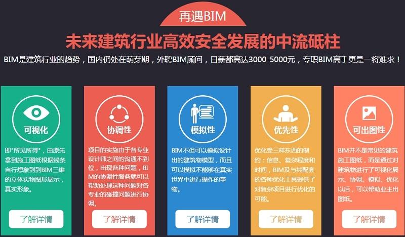 關于bim工程師是什么專業(yè)的信息  第1張