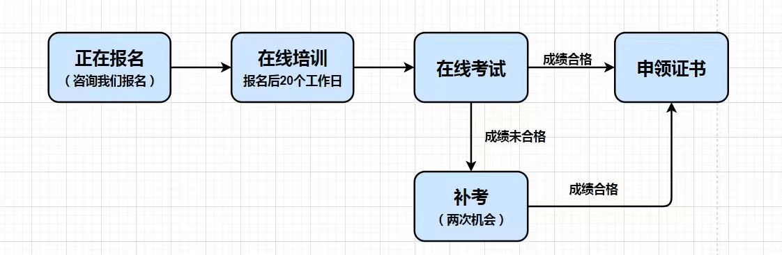 關(guān)于注冊巖土工程師證書領(lǐng)取人的信息  第1張