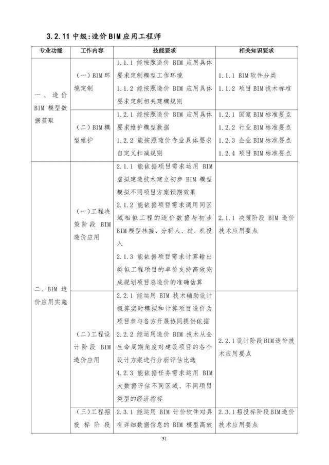 包含bim高級工程師可以申請補(bǔ)貼的詞條  第2張