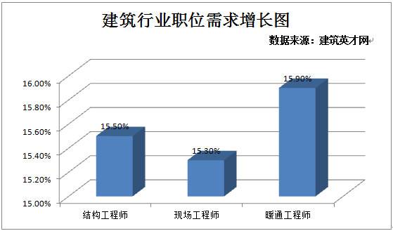 結(jié)構(gòu)工程師年薪100萬招結(jié)構(gòu)工程師  第2張