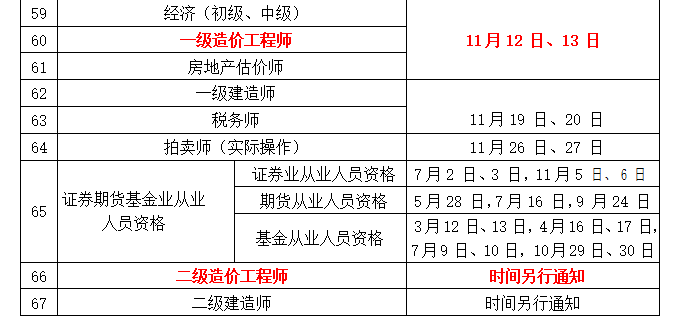 注冊造價工程師考幾門,注冊造價工程師考試報名  第1張