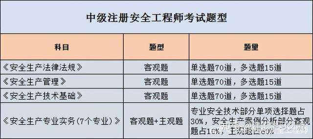 金屬冶煉企業(yè)注冊(cè)安全工程師配備要求金屬冶煉安全注冊(cè)安全工程師待遇  第1張