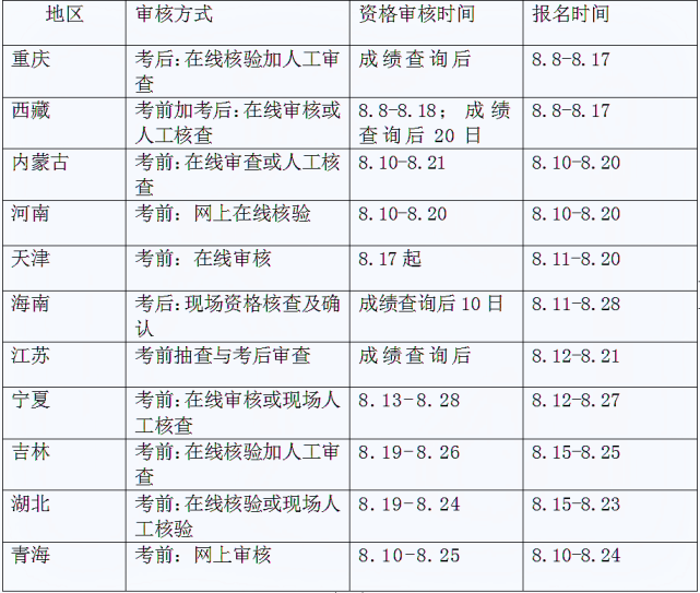 西藏一級(jí)消防工程師準(zhǔn)考證一級(jí)消防工程師打印準(zhǔn)考證時(shí)間  第1張