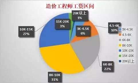 二級造價工程師含金量二級造價工程師含金量證書價值  第2張