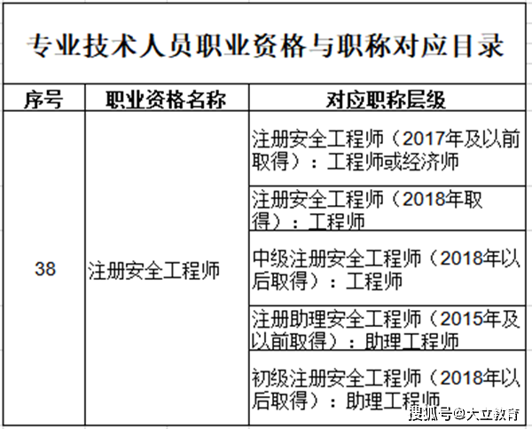 國家注冊(cè)安全工程師注冊(cè)查詢?cè)谀睦锊樵兊暮唵谓榻B  第1張