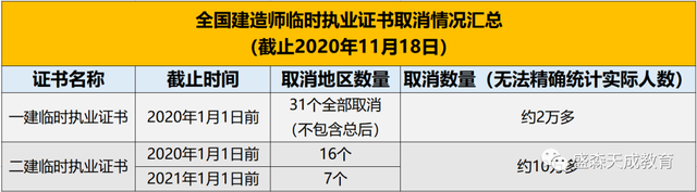 一建執(zhí)業(yè)資格證書一級建造師臨時執(zhí)業(yè)證書  第3張