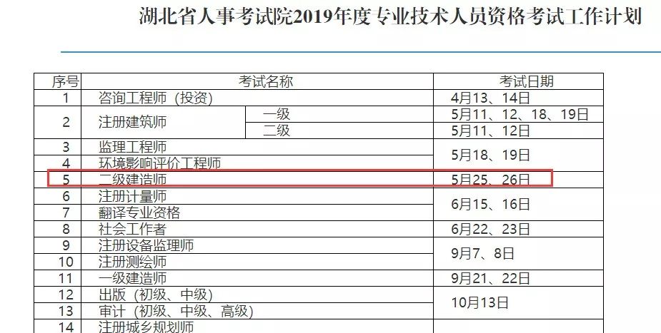 全國二級建造師執(zhí)業(yè)資格考試用書全國二級建造師什么時(shí)候報(bào)名  第2張