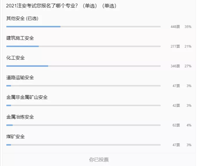 全國注冊安全工程師有什么用全國注冊安全工程師通過率  第2張