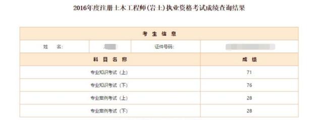 2013年注冊結(jié)構(gòu)工程師結(jié)構(gòu)工程師待遇  第3張