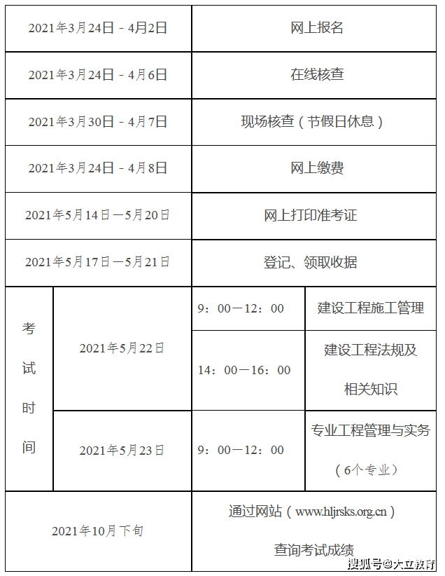 二級(jí)建造師執(zhí)業(yè)資格報(bào)名條件,二級(jí)建造師執(zhí)業(yè)資格考試報(bào)名系統(tǒng)  第1張