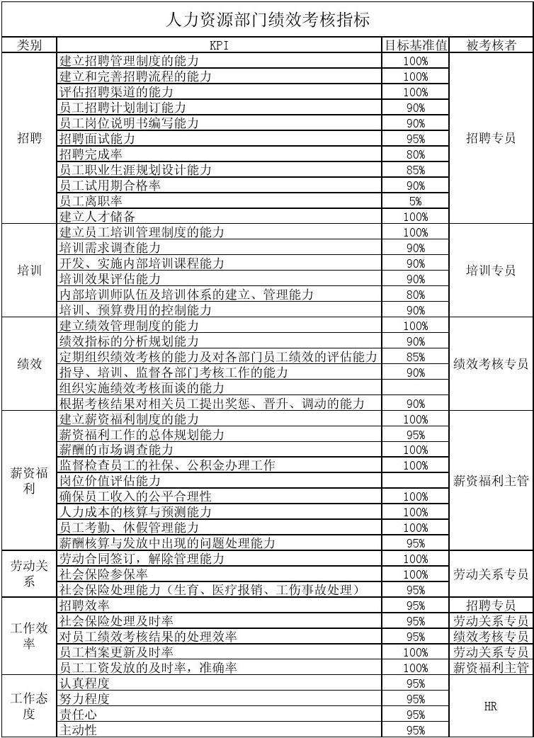 產(chǎn)品結(jié)構(gòu)工程師績效考核指標(biāo)的簡單介紹  第2張