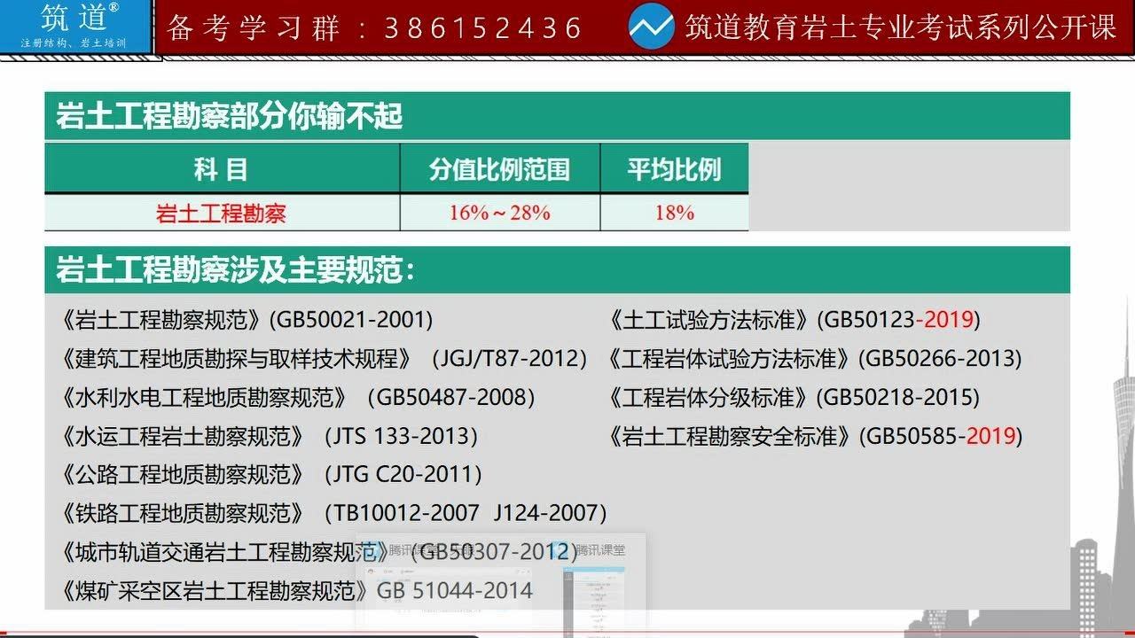 注冊巖土工程師掛哪巖土工程師為什么難考  第2張