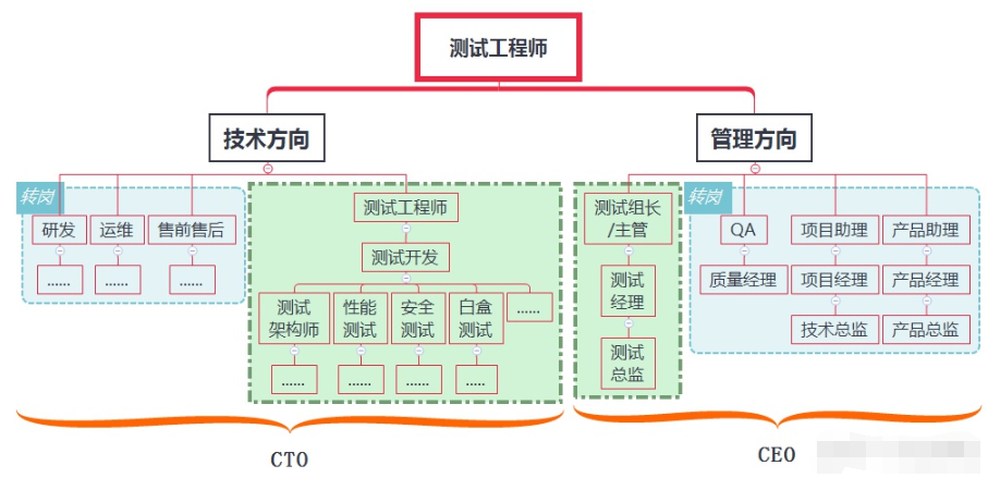 關于產品結構工程師和軟件工程師的信息  第2張