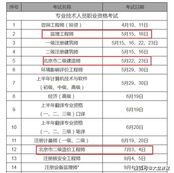 山東省二級(jí)建造師考試時(shí)間,山東省二級(jí)建造師考試時(shí)間2022  第1張