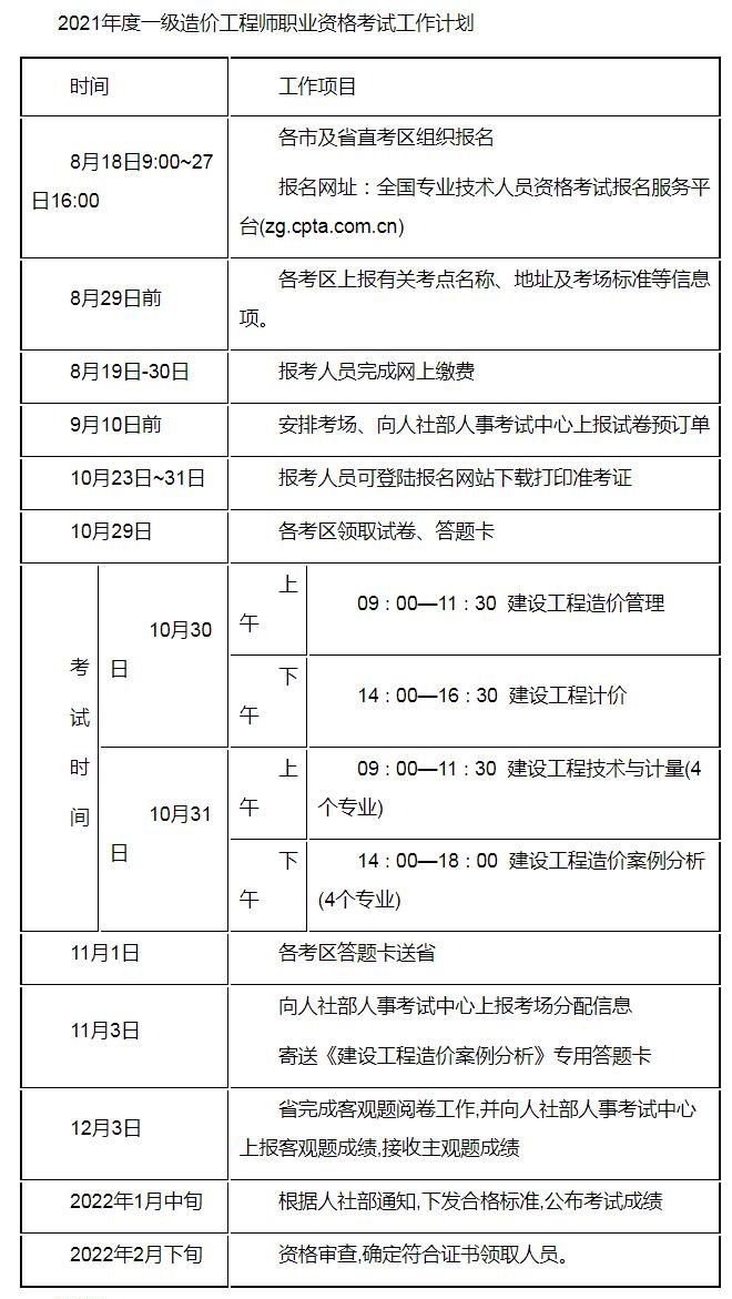 云南造價(jià)工程師報(bào)名時(shí)間云南造價(jià)工程師繼續(xù)教育合格證如何打印  第1張