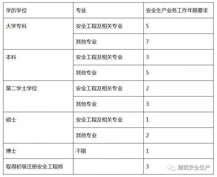 安全生產(chǎn)法對注冊安全工程師的簡單介紹  第2張