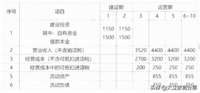 2021造價工程師真題解析2021造價工程師真題百度云  第2張