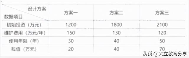 2021造價工程師真題解析2021造價工程師真題百度云  第3張