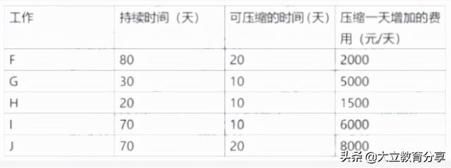 2021造價工程師真題解析2021造價工程師真題百度云  第9張