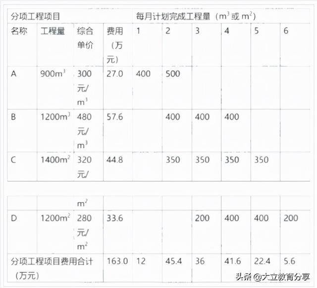 2021造價工程師真題解析2021造價工程師真題百度云  第11張