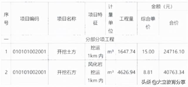 2021造價工程師真題解析2021造價工程師真題百度云  第14張