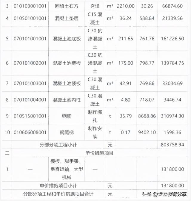 2021造價工程師真題解析2021造價工程師真題百度云  第15張