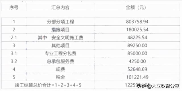 2021造價工程師真題解析2021造價工程師真題百度云  第16張