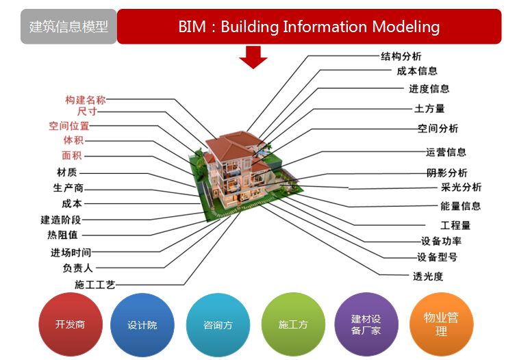 bim工程師的就業(yè)前景,bim工程師證書報(bào)考條件  第2張