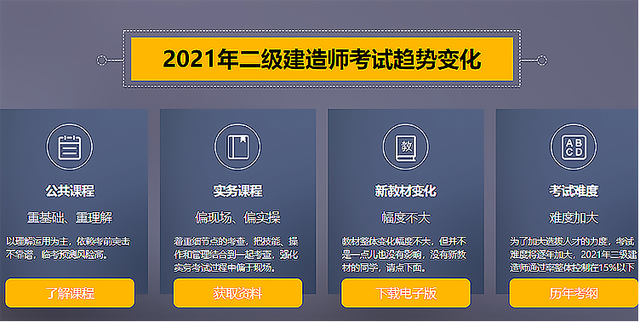 二級建造師報名官網(wǎng),二級建造師月薪  第3張