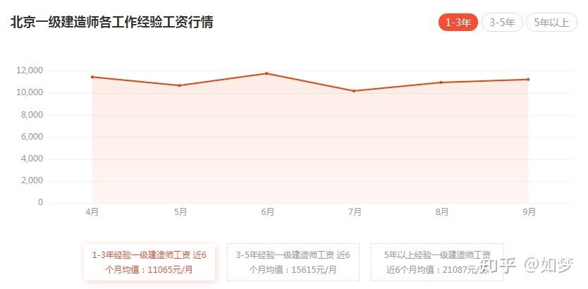 二建證掛出去一年多少錢,一級建造師一年收入  第1張