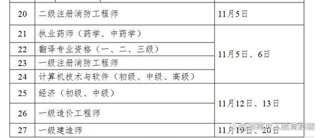 一級(jí)消防工程師備考計(jì)劃消防工程師學(xué)習(xí)計(jì)劃  第1張