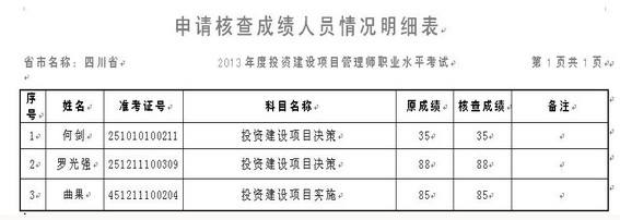 包含四川結(jié)構(gòu)工程師準考證查詢的詞條  第2張