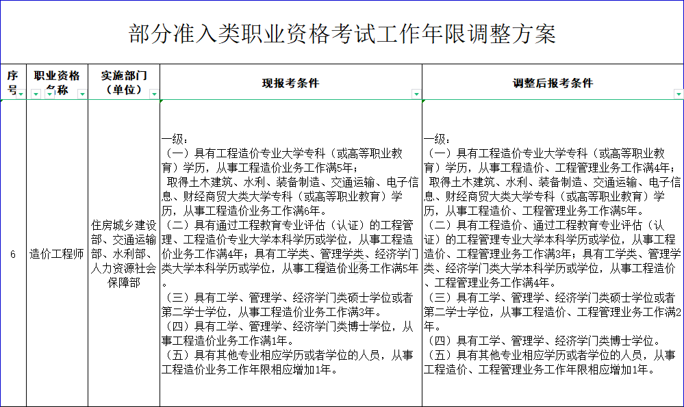 造價(jià)工程師考試試題,造價(jià)工程師考條件  第1張