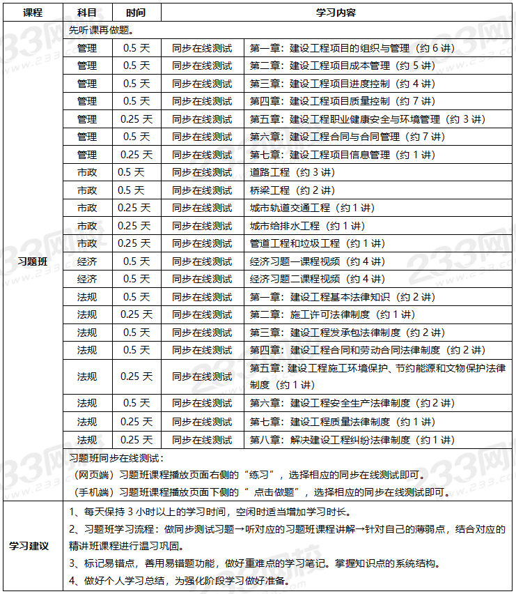 一級(jí)建造師考試科目有哪些的簡(jiǎn)單介紹  第2張