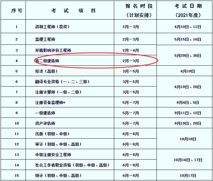 二級(jí)建造師報(bào)名所需材料二級(jí)建造師報(bào)名官網(wǎng)登錄入口  第1張