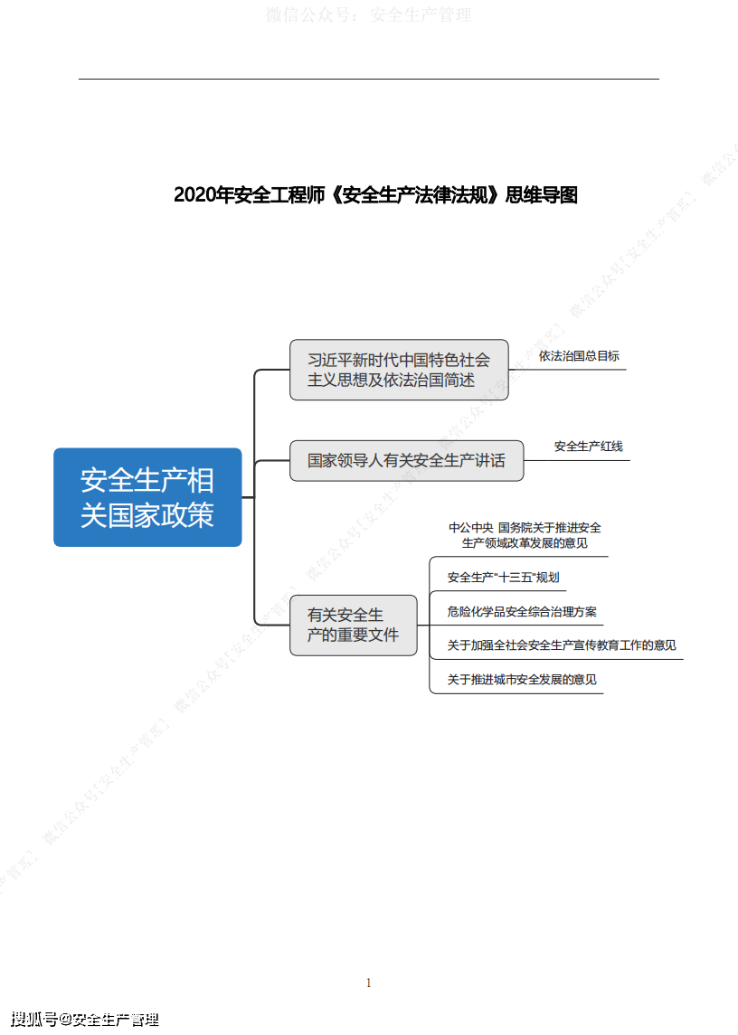 2022新安全生產(chǎn)法實施時間,注測安全工程師安全生產(chǎn)法  第2張