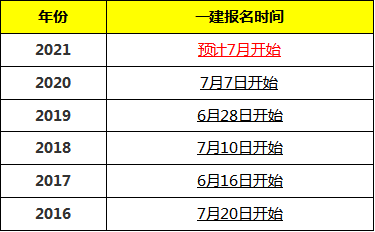 江西一級建造師報考條件和時間,江西一級建造師報考條件  第1張